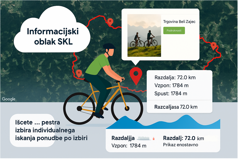 Digitalizirane poti – interaktivna in inovativna rešitev za promocijo turizma