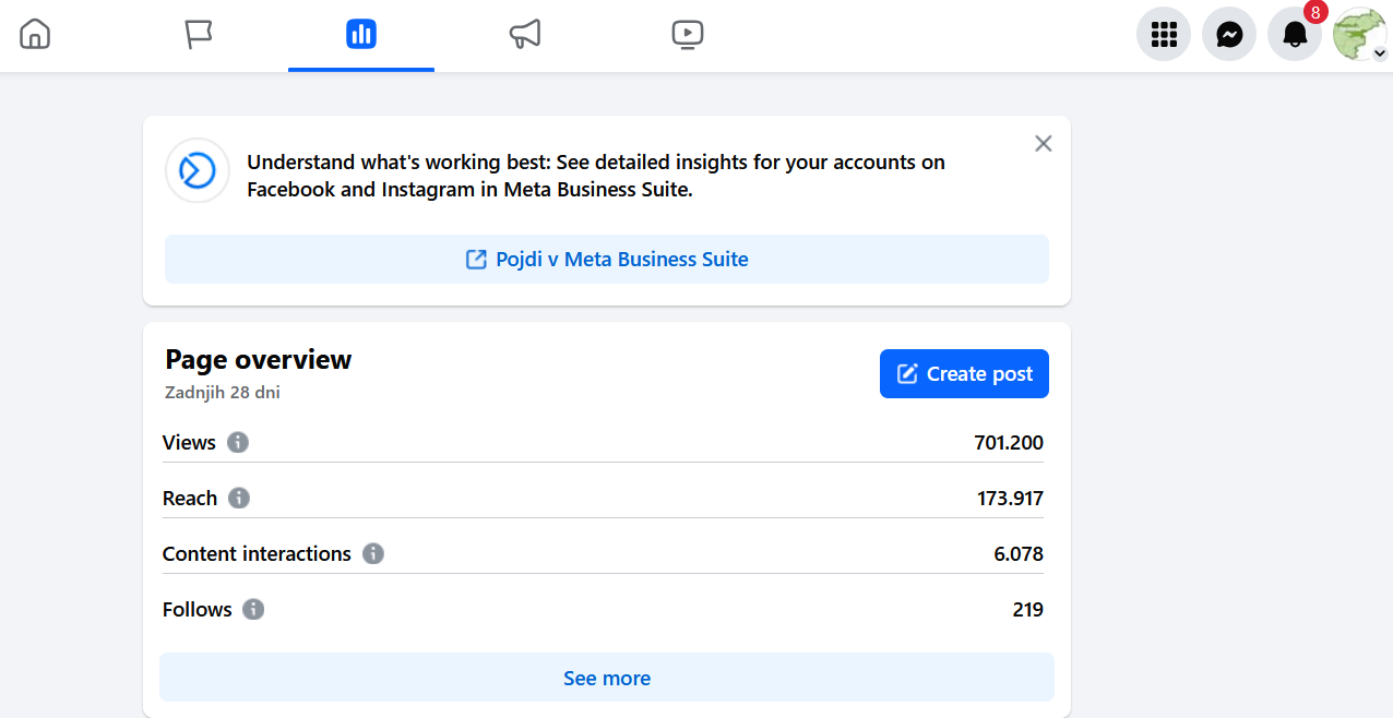 Facebook visit statistics