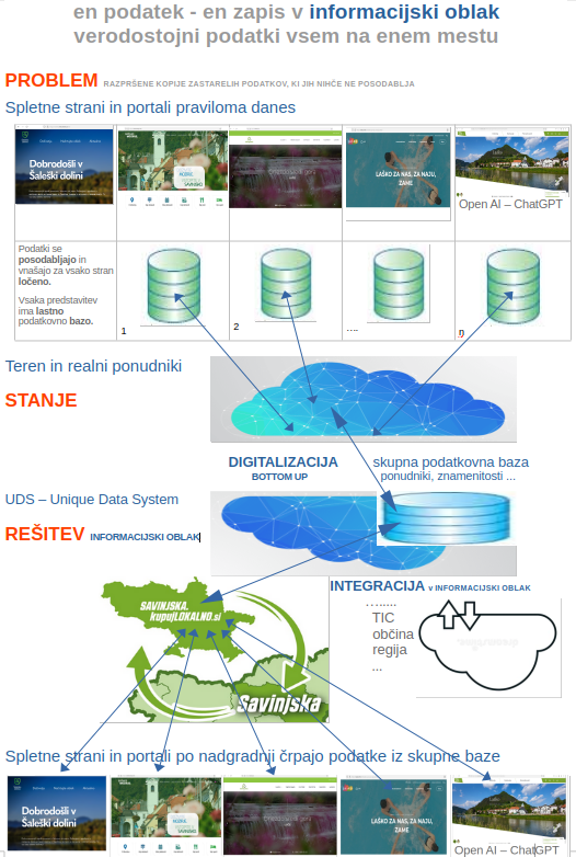 UDS Cloud